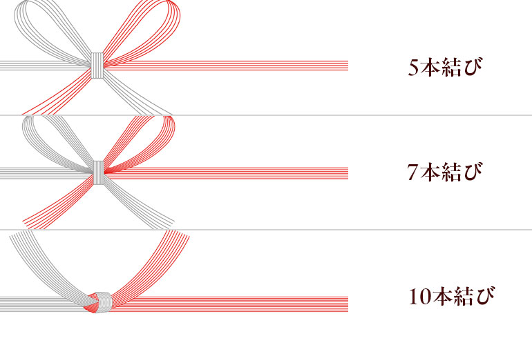 水引の数の違いの説明図