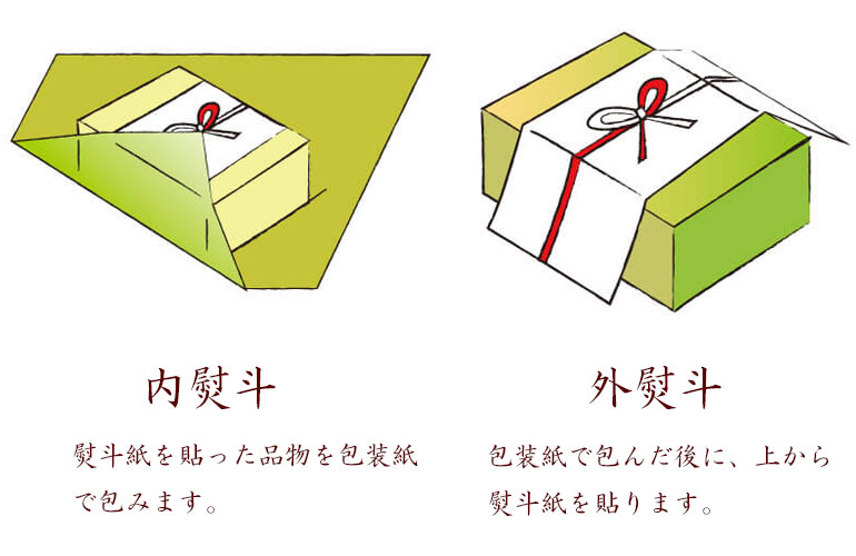 内熨斗と外熨斗の違いについての説明図