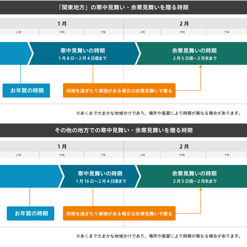 各地方における寒中見舞い・余寒見舞いを贈る時期