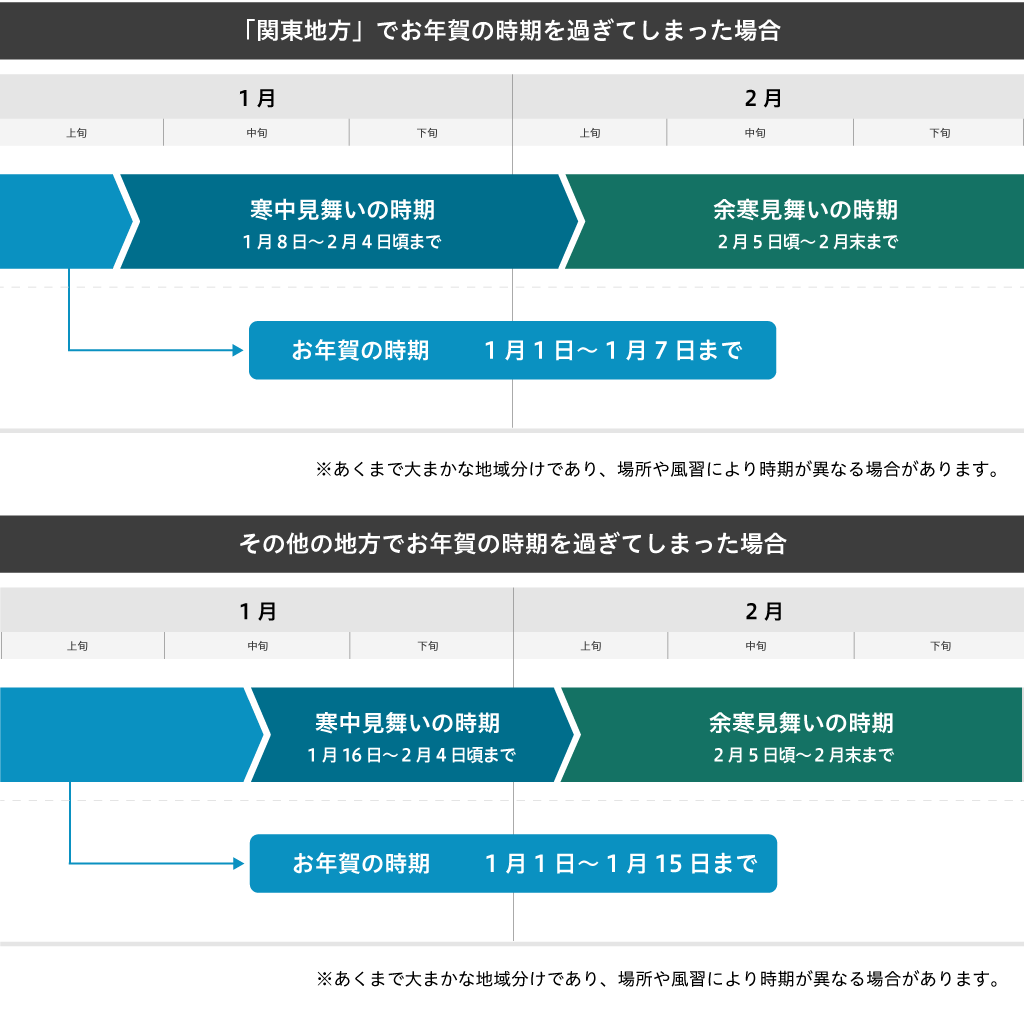 お年賀の時期を過ぎた場合の対応方法