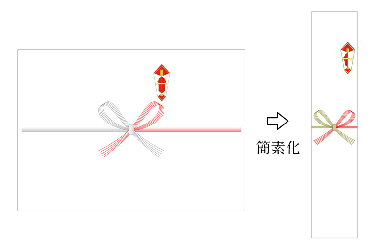 短冊熨斗紙と一般的な熨斗紙の比較画像